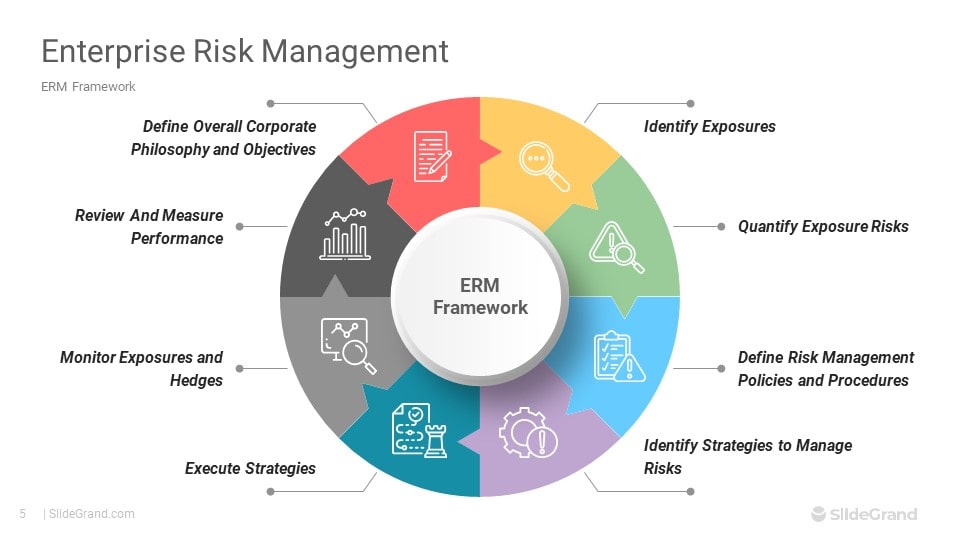 Enterprise Risk Management PowerPoint Template Designs - SlideGrand