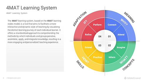 4MAT Learning System PowerPoint Template Designs