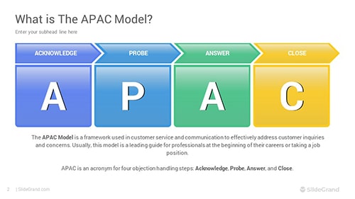 APAC Model PowerPoint Template Designs