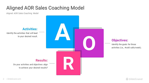 Aligned AOR Sales Coaching Model PowerPoint Template Designs