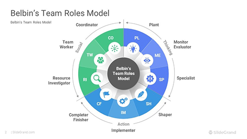 Belbin-Team-Roles-Model-PowerPoint-Template-Designs