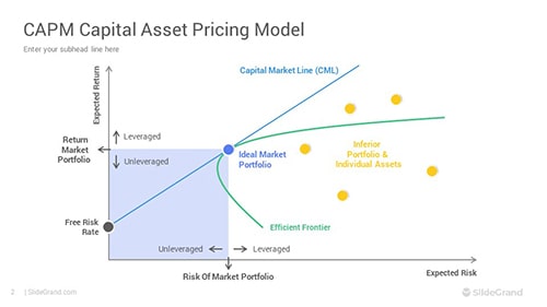 CAPM Capital Asset Pricing Model PowerPoint Template Designs