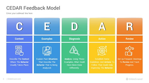 CEDAR Feedback Model PowerPoint Template Designs
