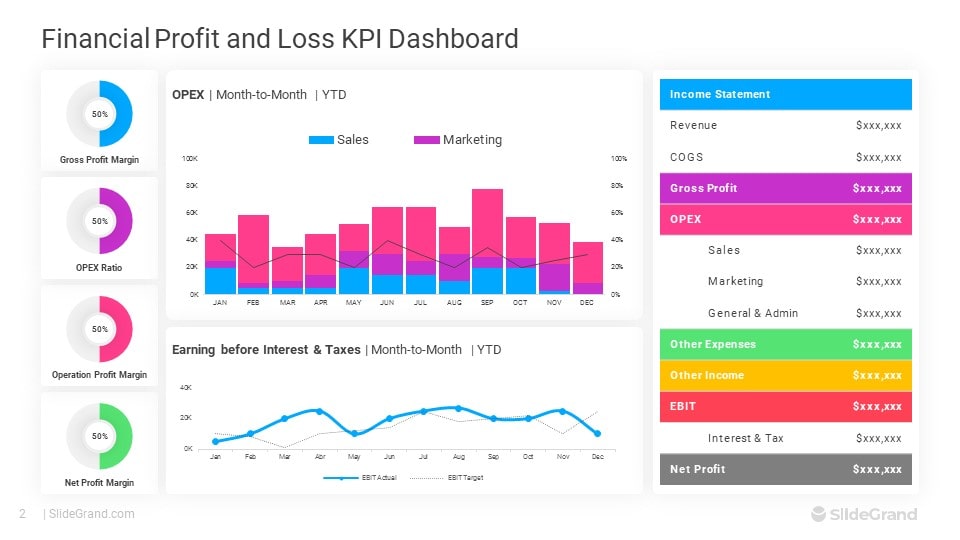 Financial Profit and Loss KPI Dashboard PowerPoint Template Designs