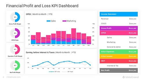 Financial Profit and Loss KPI Dashboard PowerPoint Template Designs