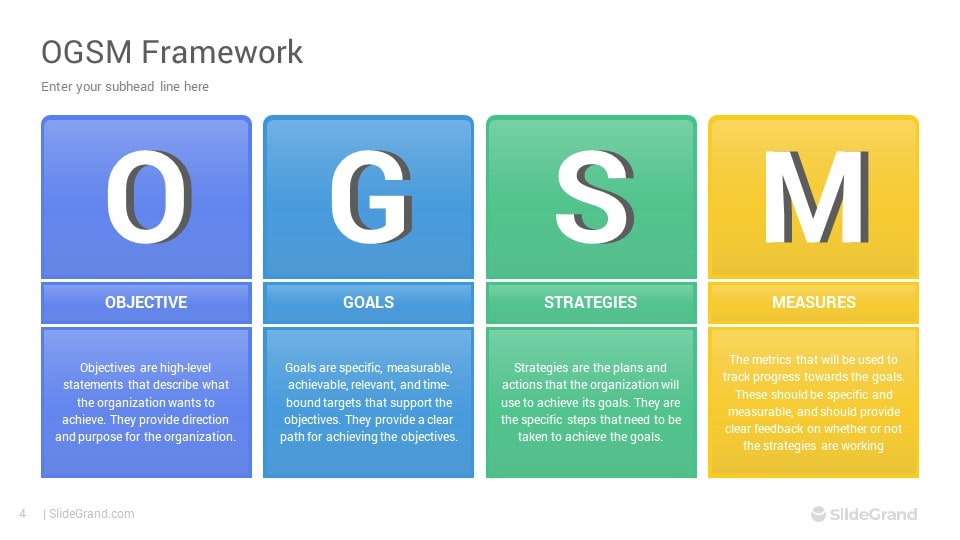 OGSM Framework PowerPoint Template Designs - SlideGrand
