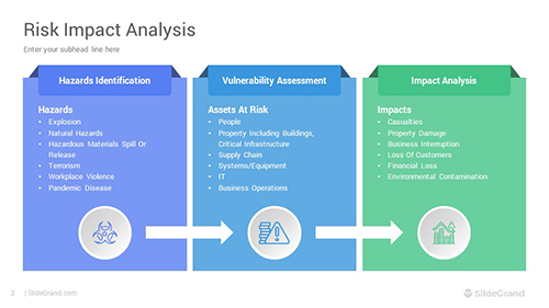Risk Impact Analysis PowerPoint Template Designs