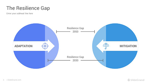 The Resilience Gap PowerPoint Template Designs