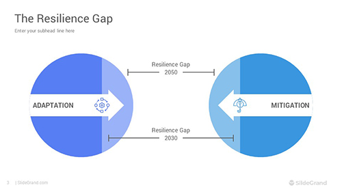 The Resilience Gap PowerPoint Template Designs