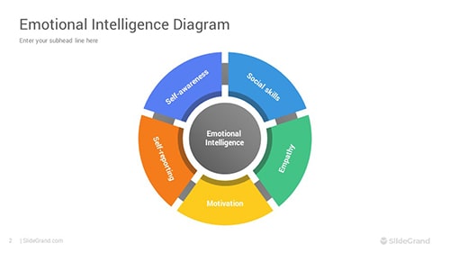 Emotional Intelligence Diagram PowerPoint Template Designs