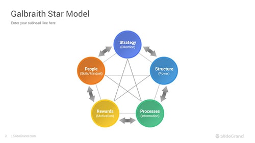 Galbraith Star Model PowerPoint Template Designs