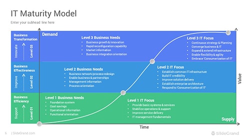 IT Maturity Model PowerPoint Template Designs