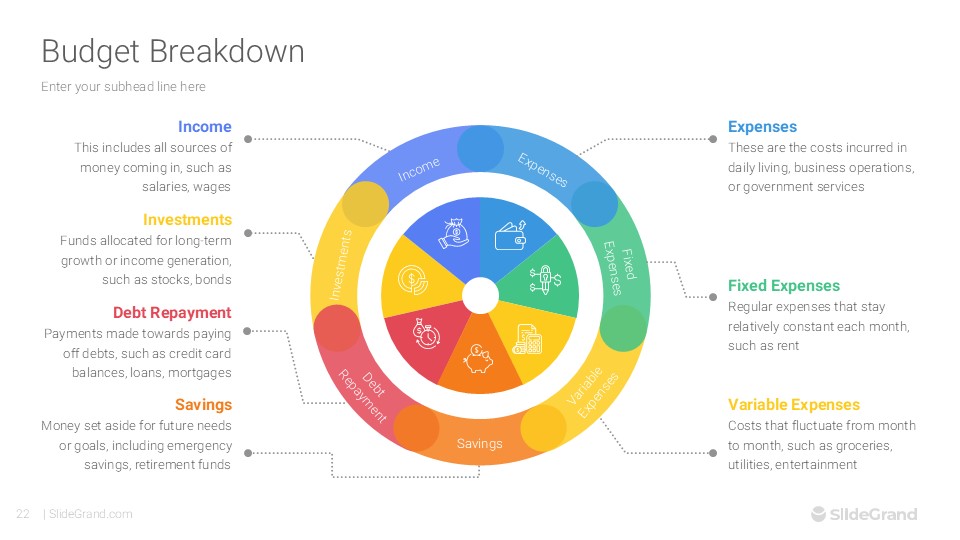 Budget Breakdown PowerPoint Template Designs - SlideGrand